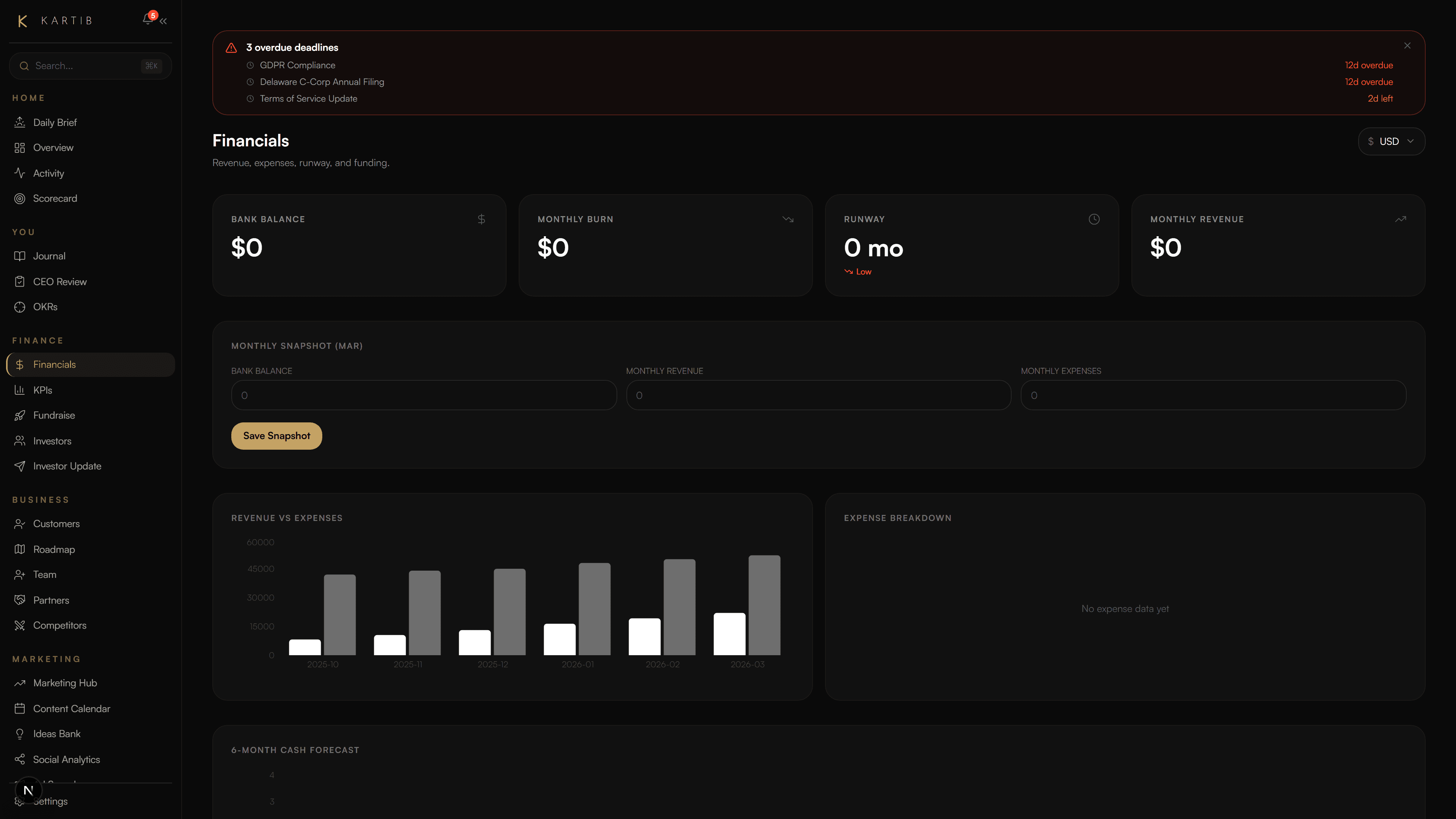 Kartib financials dashboard showing MRR, burn rate, runway, and revenue charts