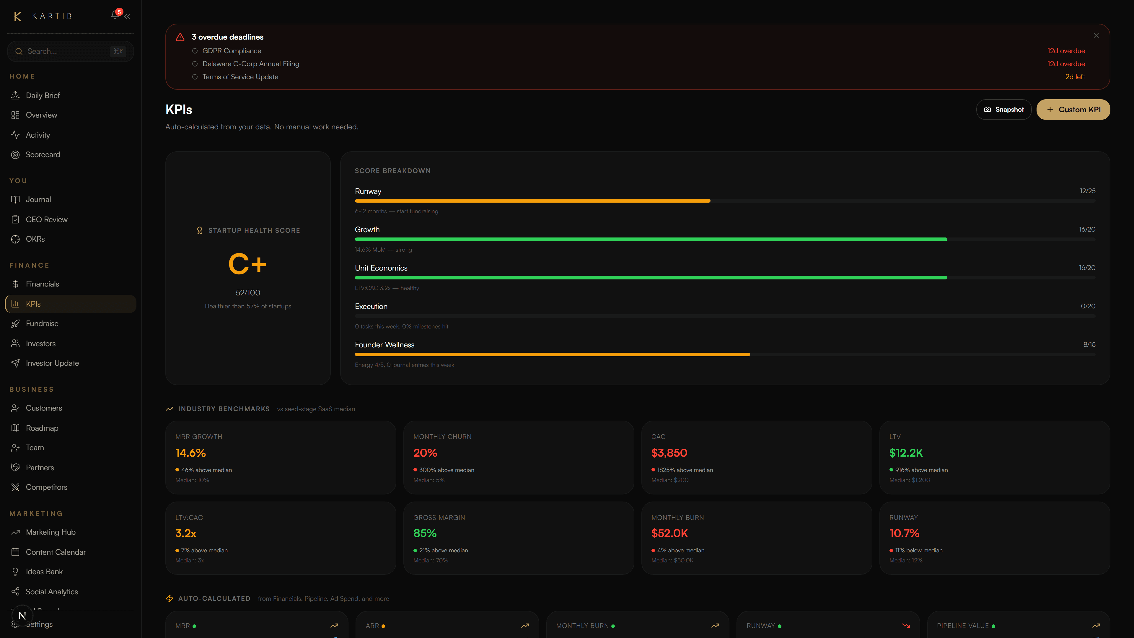 Kartib KPIs dashboard with health score grade, benchmarks, and metric cards