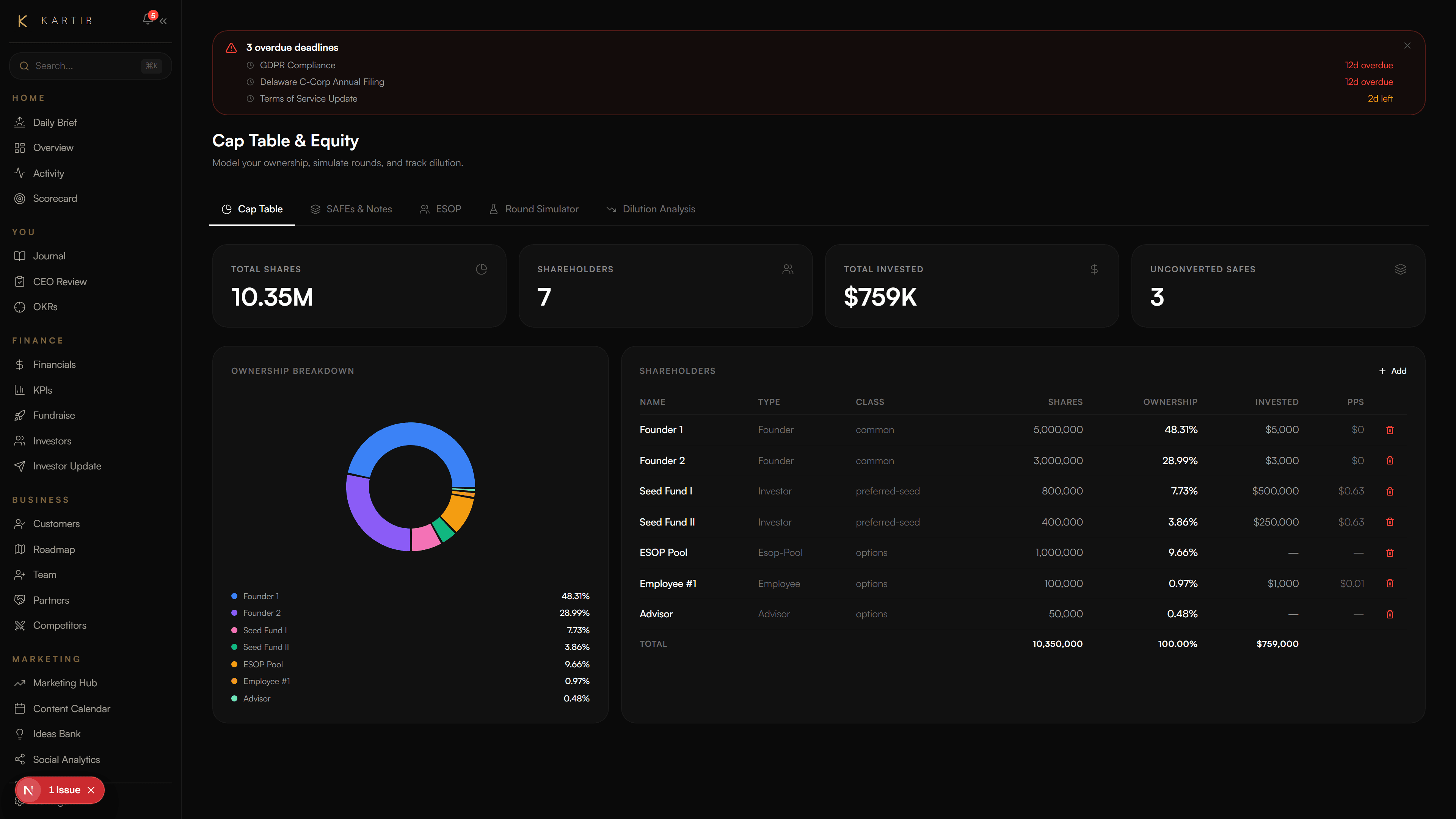 Kartib stakeholders management with engagement tracking and mapping